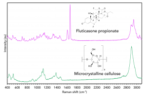 Steroid and cellulose structures from sample matched to Raman spectra using KnowItAll software.