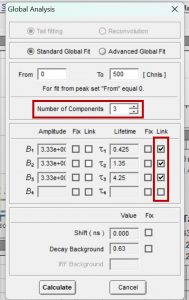 Parameters for global analysis in FAST