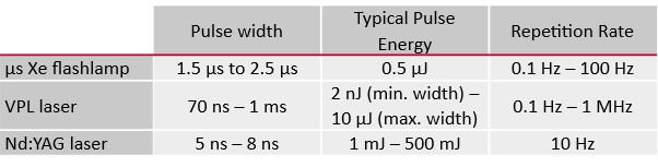 MCS source comparison