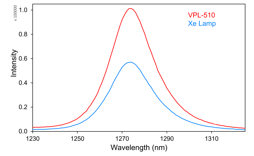 singlet oxygen luminescence