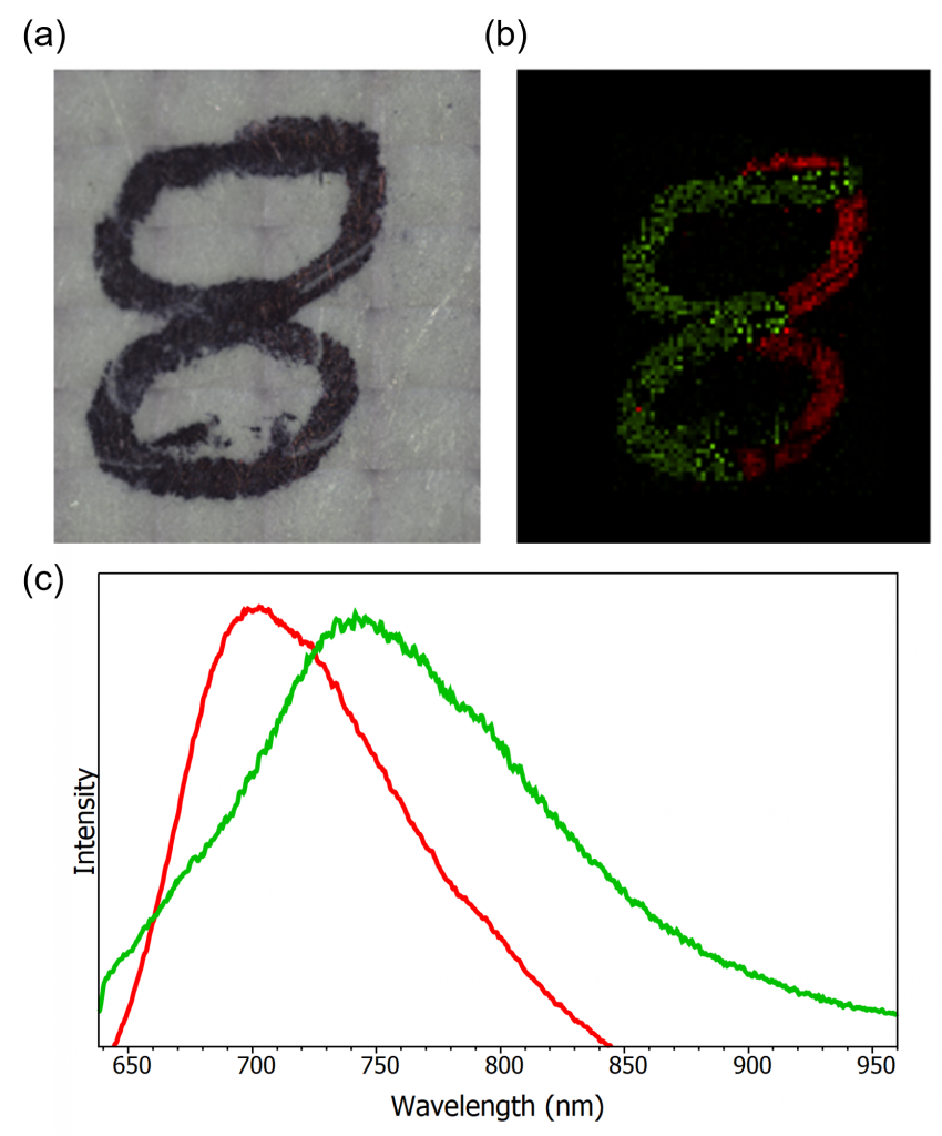 Photoluminescence and forensics 