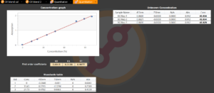 Visacle spectrophotometer software showing the EVOO/SO calibration curve.