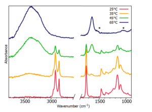 temperature ATR-FTIR 