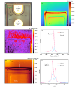 Raman mapping of GaN