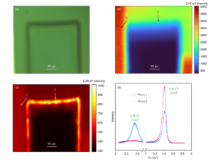 PL mapping of GaN